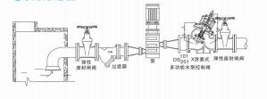 DS101/201X Piston type multifunctional water pump control valve