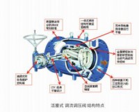 Piston-actuated throttling valve